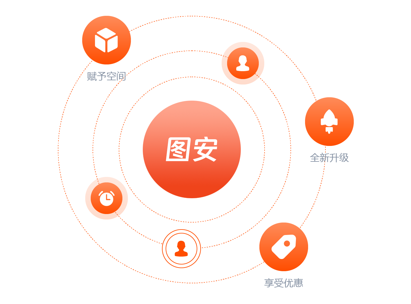 打破空间限制