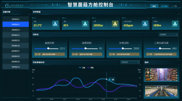 智能环控系统